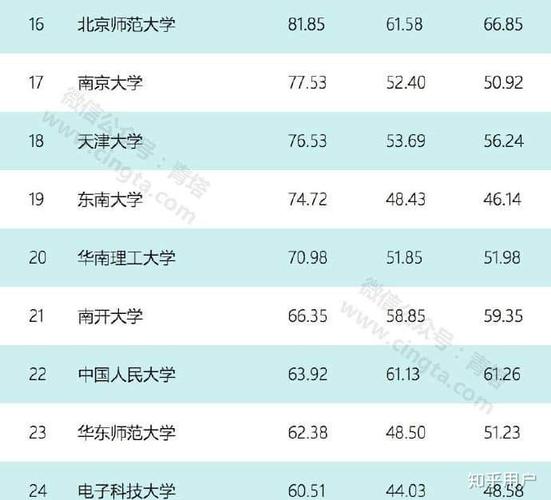 8亿预算招50个学生,8亿预算招50个学生怎么算